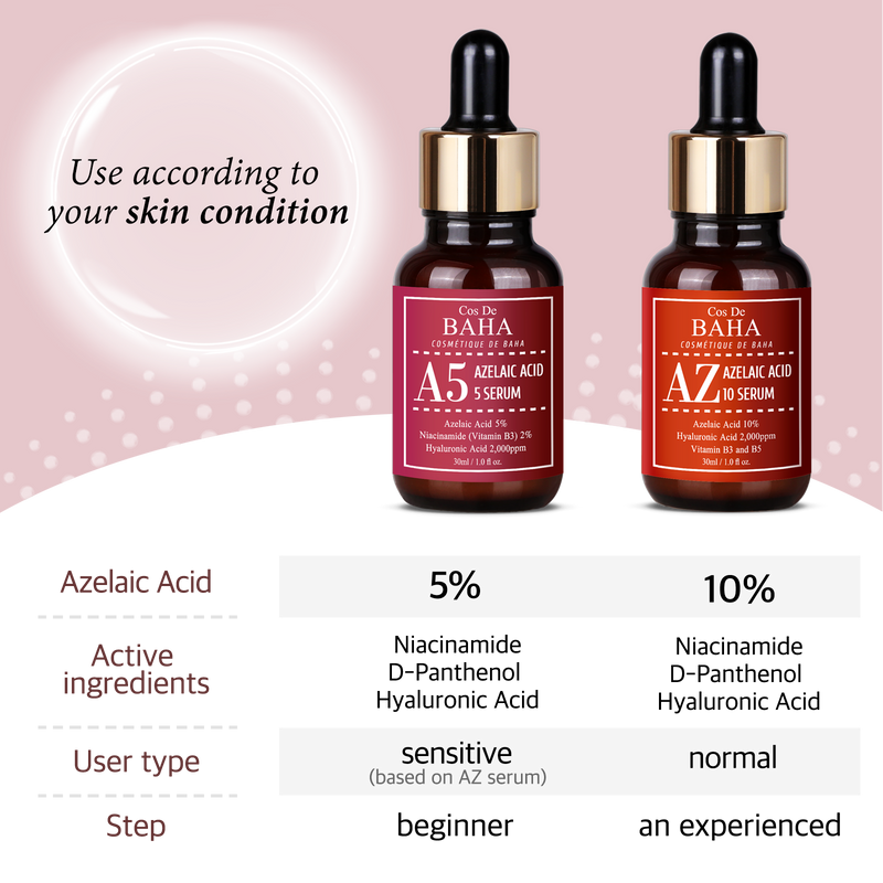 Azelaic Acid 5% Facial Serum with Niacinamide - Fast Rosacea Skin Care Product + Reduce Cystic Acne Scar + Redness Relief Face + Pimple Pigmentation Blackhead, 1 Fl Oz (30ml) (5% Azelaic Acid)