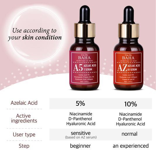 Azelaic Acid 5% Facial Serum with Niacinamide - Calming Skin Care for Redness-Prone Skin + Blemish-Prone Skin + Dark Spots + Pore Clarity, 1 Fl Oz (30ml) (5% Azelaic Acid)